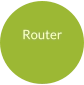 Router